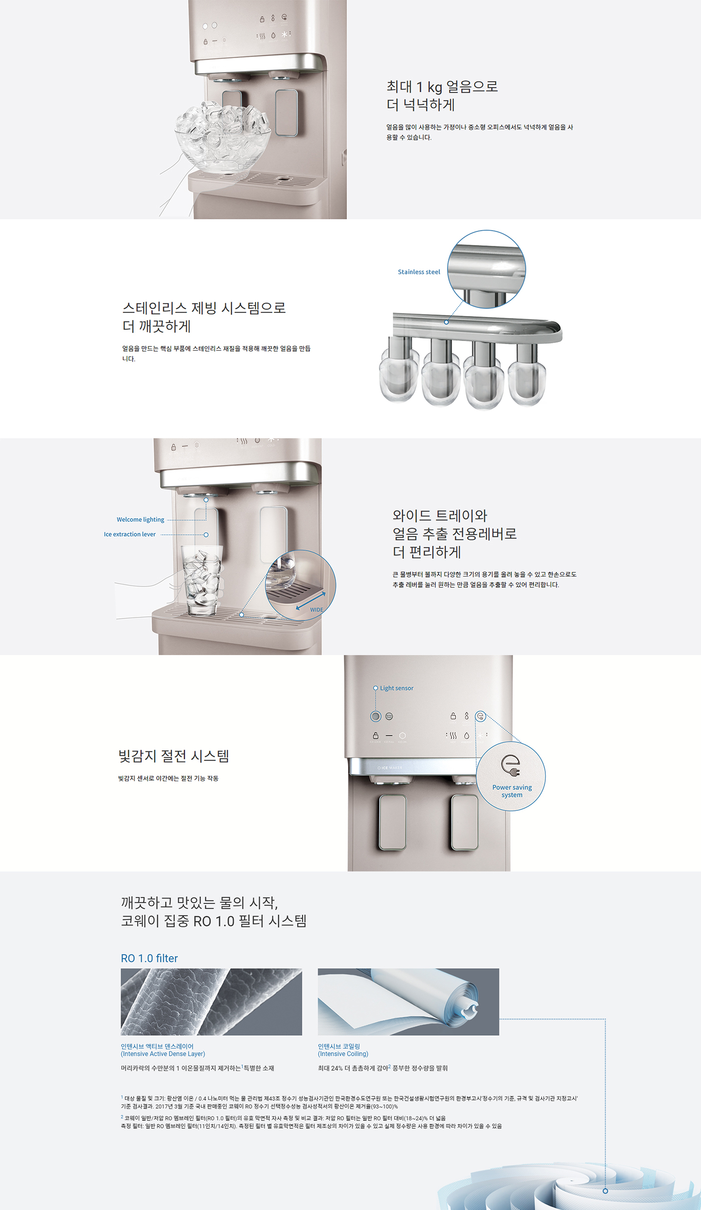 CHP-5722L Detailed Product Features and Specifications
